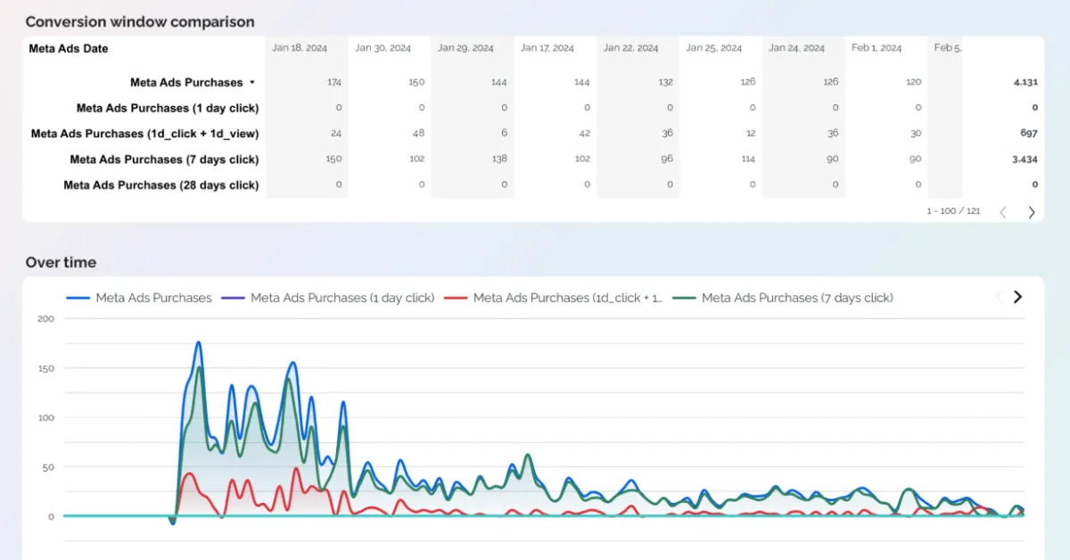 Attribution Dashboard template preview
