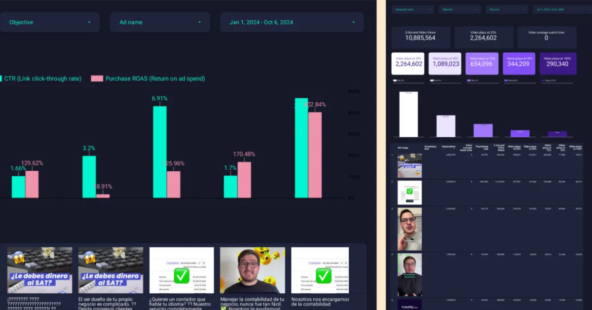 Creative Analysis Dashboard template preview
